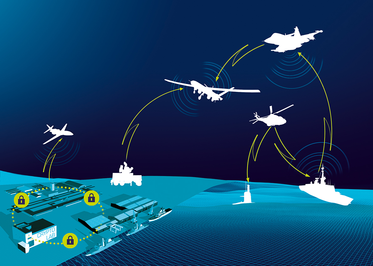 secured-mode-nsm-iff-thales-group